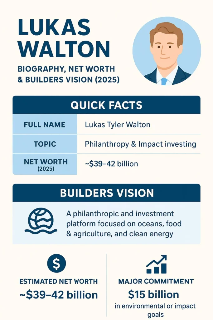 Lukas Walton
