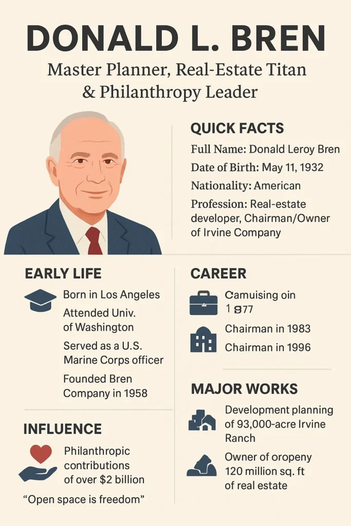 Flat-style infographic highlighting Donald L. Bren’s life, real-estate empire, master-planned developments, environmental conservation, and $2 billion in philanthropy through the Irvine Company.