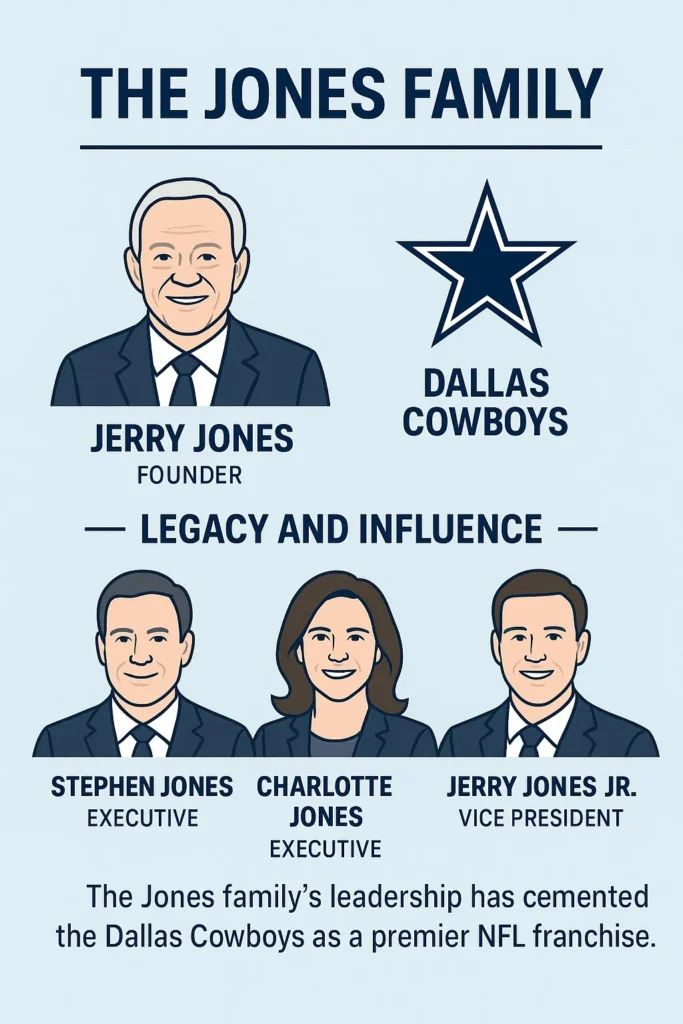 Jerry Jones & family