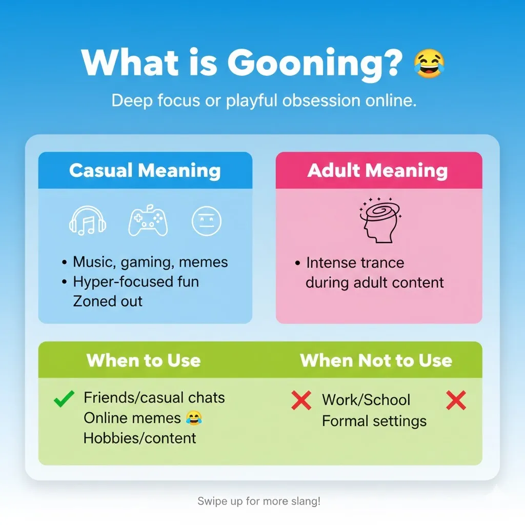“Infographic explaining the slang word gooning, showing its definition, casual vs adult meaning, and tips on when to use or avoid the term.”
