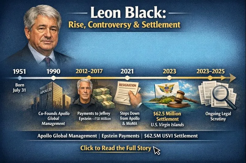 Timeline infographic of Leon Black (1951–2026) highlighting Apollo founding, reported $158M Epstein payments, 2021 resignations, and a $62.5M 2023 USVI settlement.