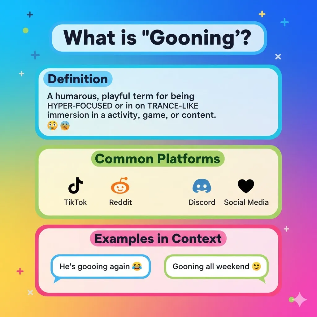 Infographic explaining the meaning of the internet slang term “Gooning,” showing definition, common platforms like TikTok and Reddit, and example chat phrases to illustrate hyper-focused or playful obsession.