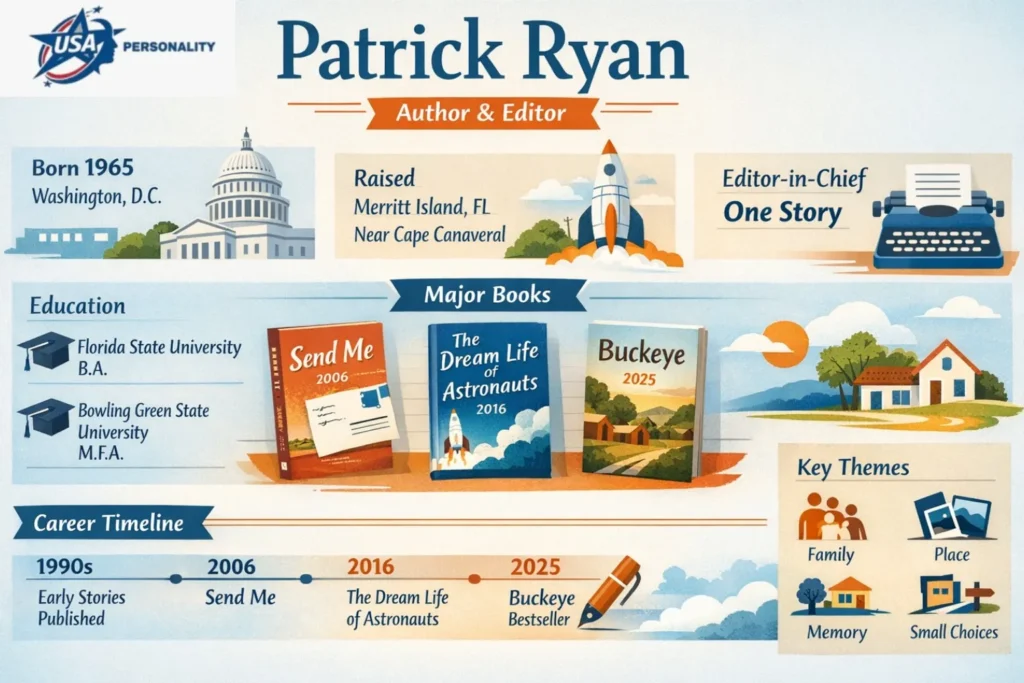 Infographic showing Patrick Ryan’s biography, career timeline, major books, editorial role, and key themes, including family, place, and memory.