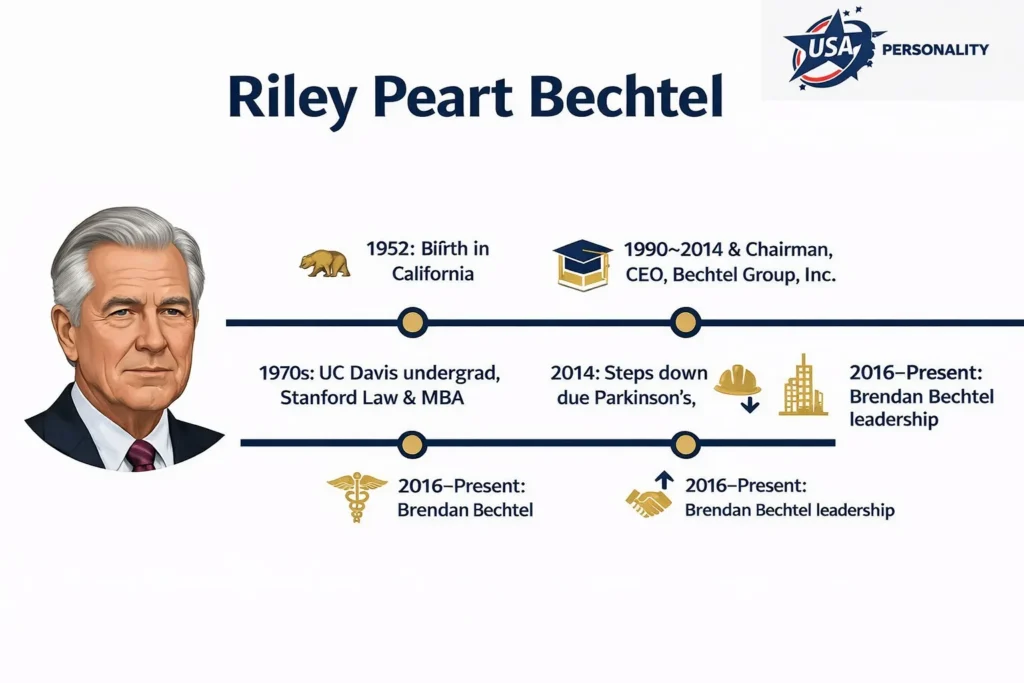 Riley Bechtel & family