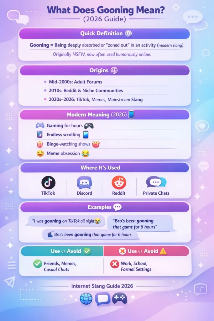 Infographic explaining the slang term “gooning,” including its meaning in 2026, origins from online communities, modern usage on TikTok, Discord, and Reddit, examples in chats, and when to use or avoid the term.