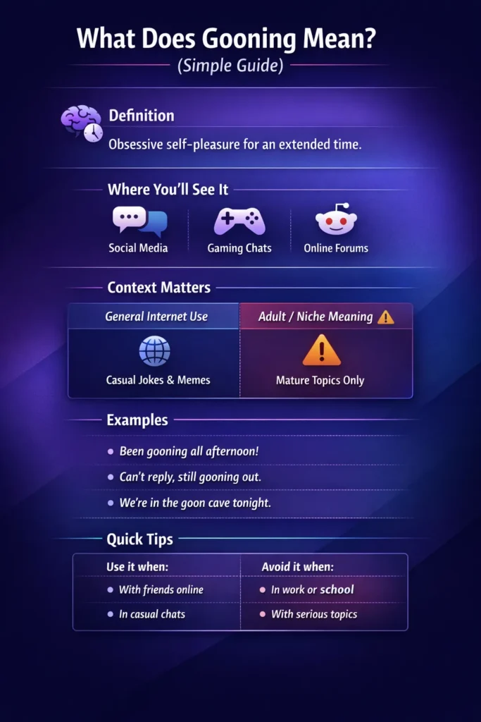 Infographic explaining what “gooning” means in internet slang, including definition, context, examples, and where the term appears online like social media and chats.